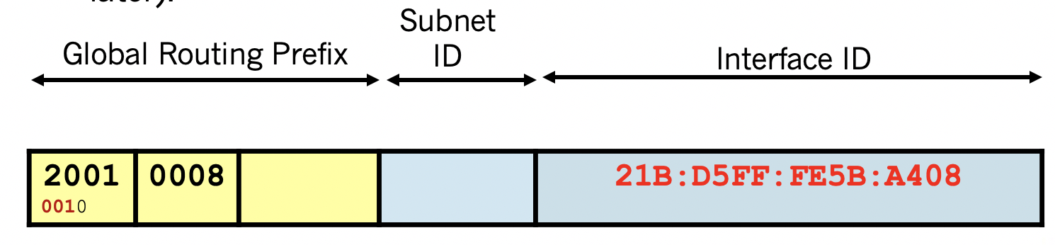 IPv6 GLobal-Unicast address